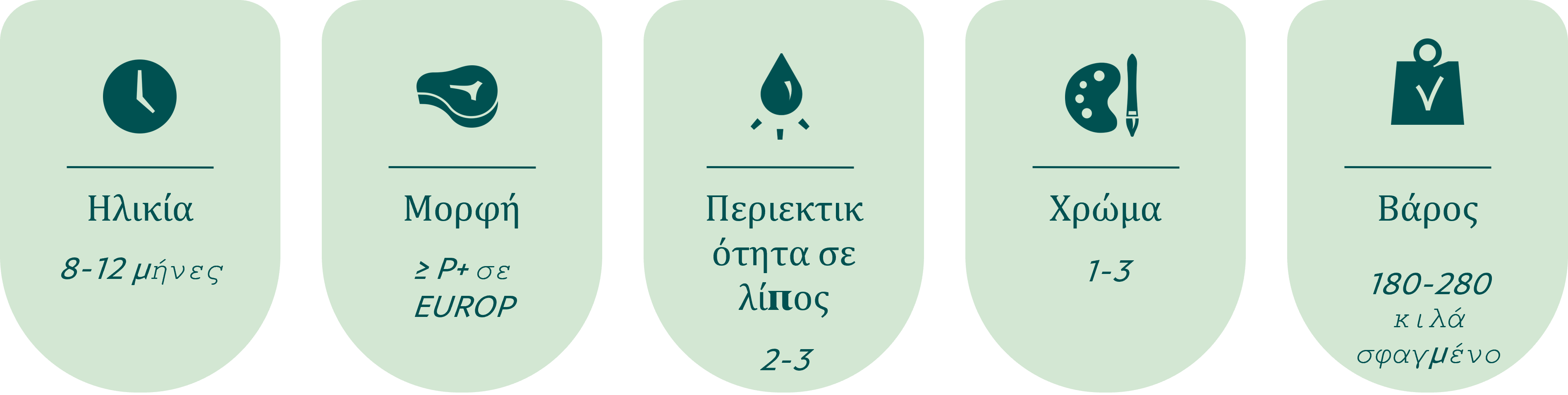 Selection criterias - Danish Veal